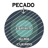 Pecado